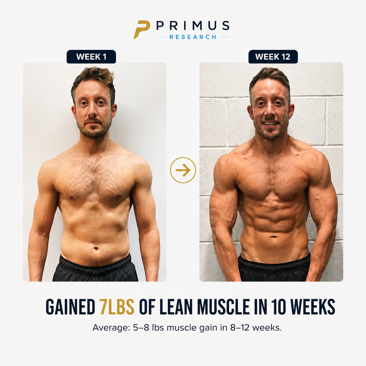 Primus™ PROTECTION COMPLEX  BUILD LEAN MUSCLE 3X FASTER